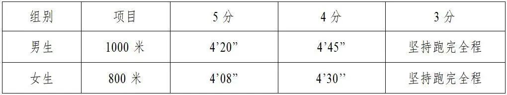 连云港市2021中考体育,连云港中考招生考试信息
