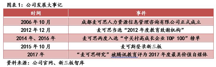麦可思（833861）:高等教育管理数据与咨询的专业领头羊「寻找新三板精选层标的专题报告（五十二）」
