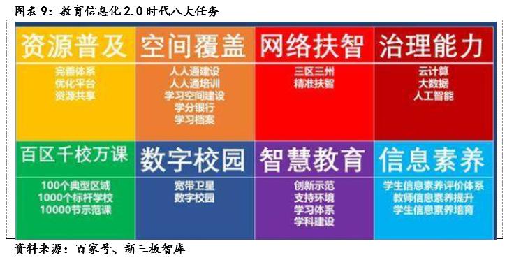麦可思（833861）:高等教育管理数据与咨询的专业领头羊「寻找新三板精选层标的专题报告（五十二）」
