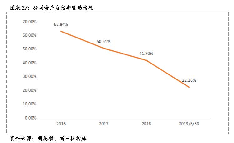 麦可思（833861）:高等教育管理数据与咨询的专业领头羊「寻找新三板精选层标的专题报告（五十二）」