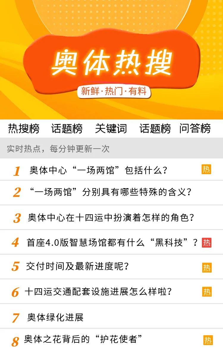 奥体热搜Top8，安安一次全回答～