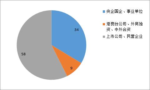 校园联合双选会参会单位信息：4月20-22日北京石油化工学院网络双选会2