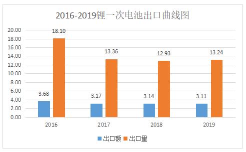 2020年中国电池出货量排名,中国光伏产业观察