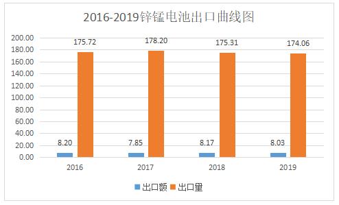 2020年中国电池出货量排名,中国光伏产业观察