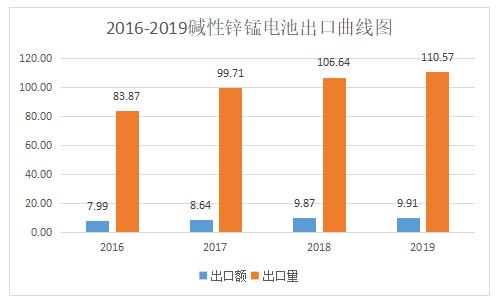 2020年中国电池出货量排名,中国光伏产业观察