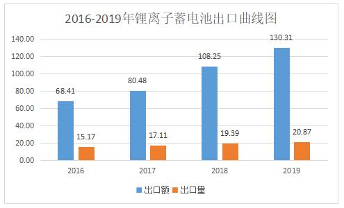 2020年中国电池出货量排名,中国光伏产业观察