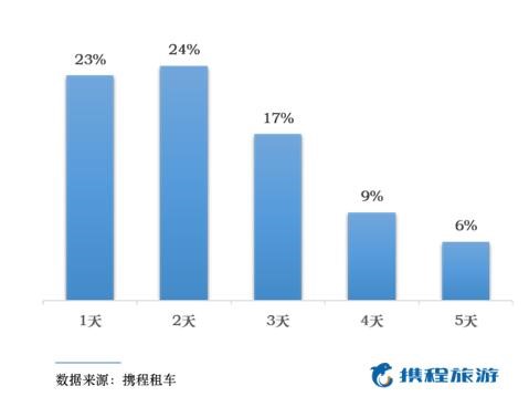 西安市内租车旅游,假期自驾游租车推荐