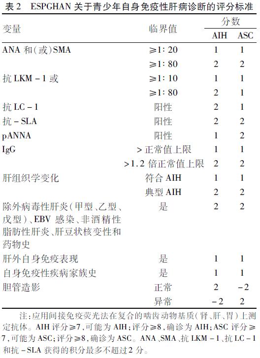 王建设肝病专家,上海复旦儿童医院肝病专家王建设