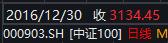 指数投资策略比较,投资指数基金主要看哪个指标