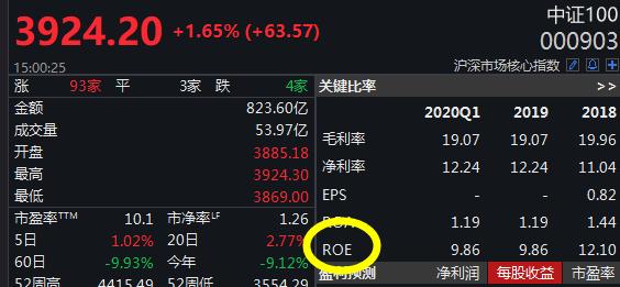 指数投资策略比较,投资指数基金主要看哪个指标