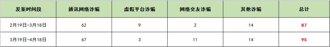 揭秘！我是如何与*子骗**斗智斗勇的！