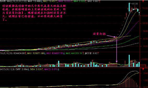股票有时涨停有时打开怎么回事,股市如果一直上涨会发生什么
