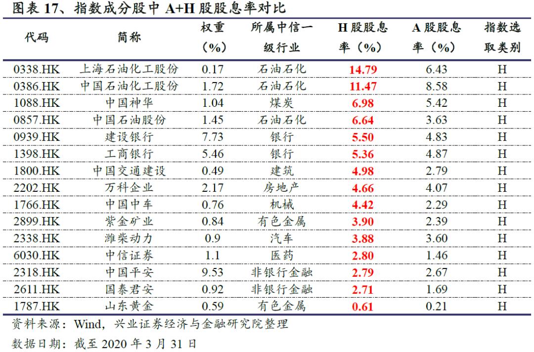 恒生前海港股通混合基金,恒生沪深港通细分龙头