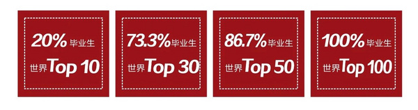 江西南昌一中喜报,南昌天行创世纪高考成绩