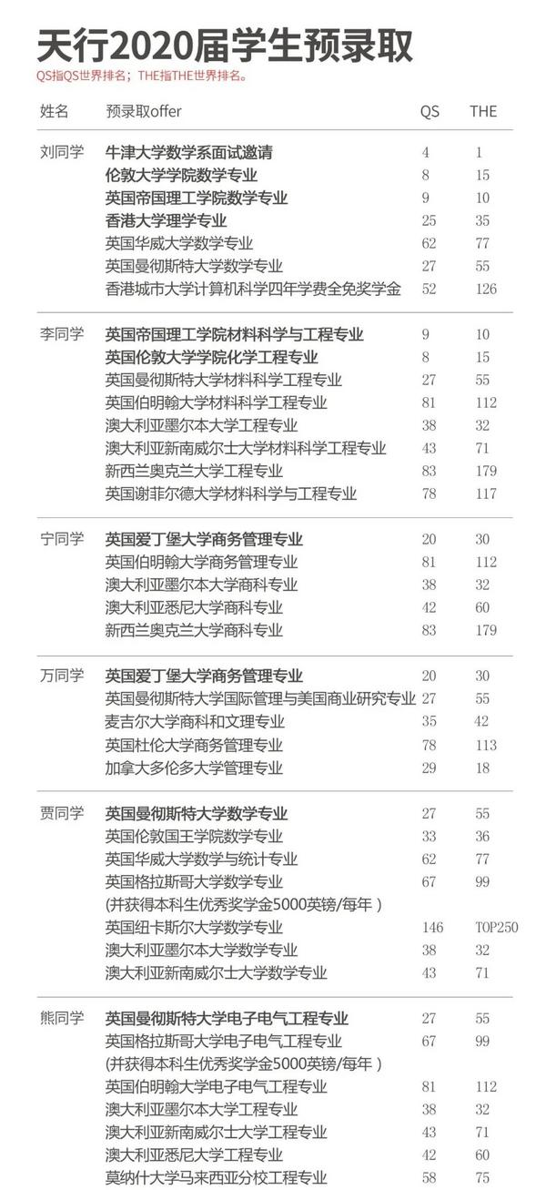 江西南昌一中喜报,南昌天行创世纪高考成绩