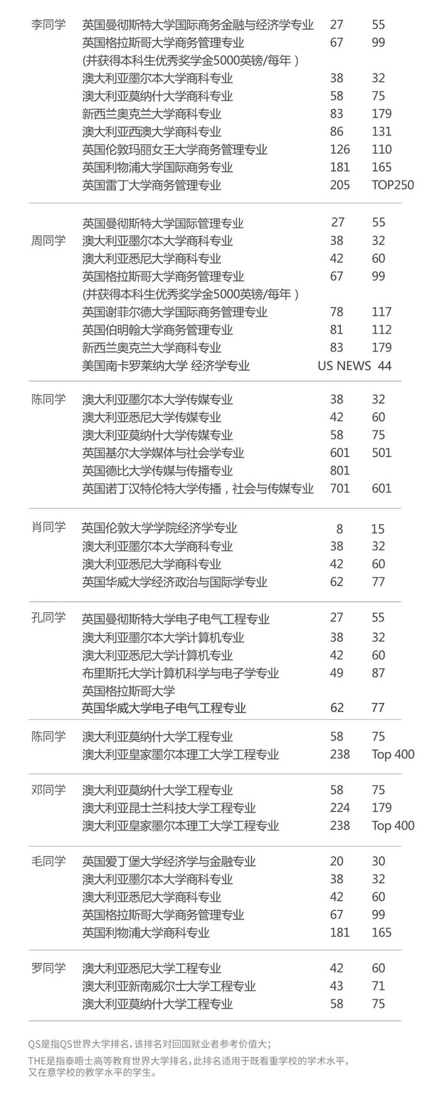 江西南昌一中喜报,南昌天行创世纪高考成绩