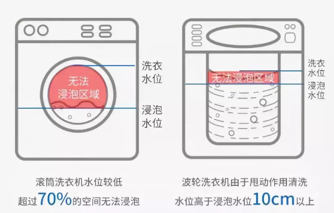 洗衣机免拆洗最好的清洗剂,洗衣机免拆清洗用清洁剂