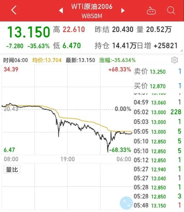 原油跌了油价便宜了,原油跌了油价涨了