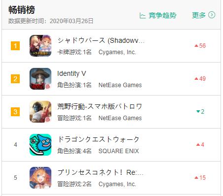 2020十大畅销手游,中国前10手游排名