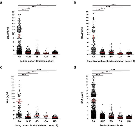 类风湿性关节炎研究热点,类风湿性关节炎最新发现