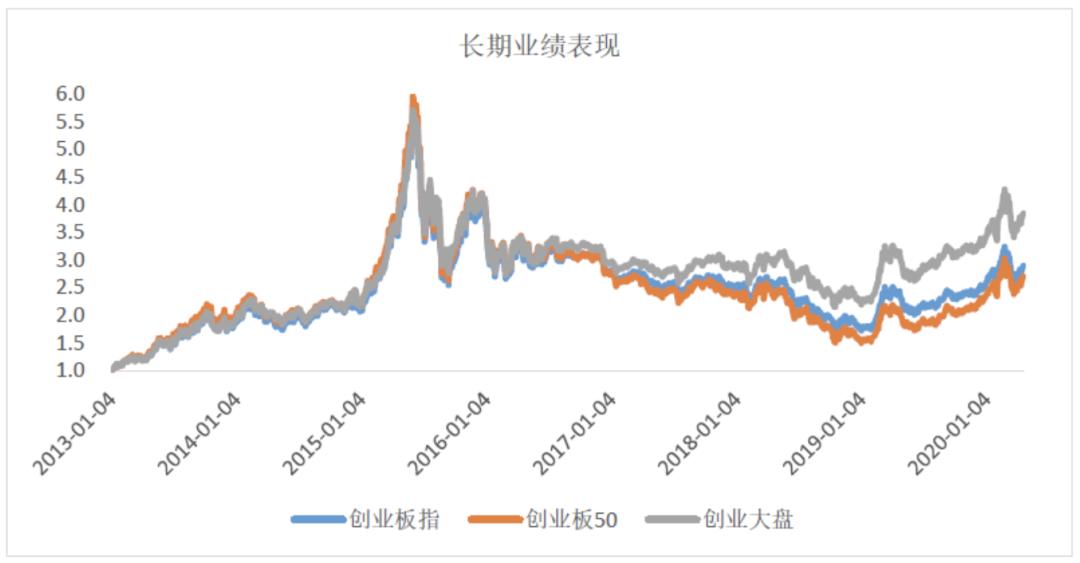 创业板是否可以企稳,创业板下周能反弹到哪里