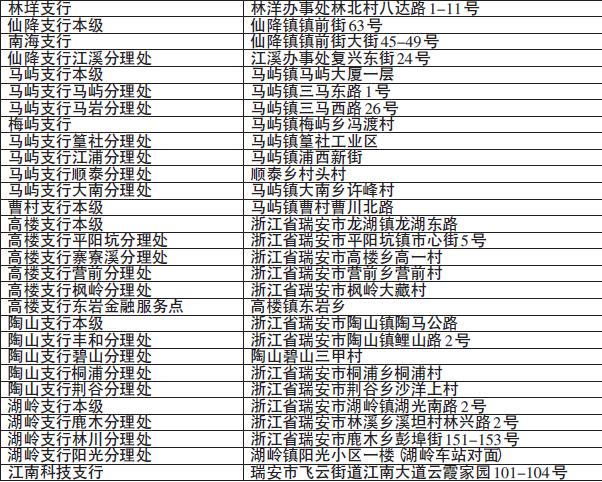 浙江瑞安农村商业银行股份有限公司2019年度信息披露报告摘要