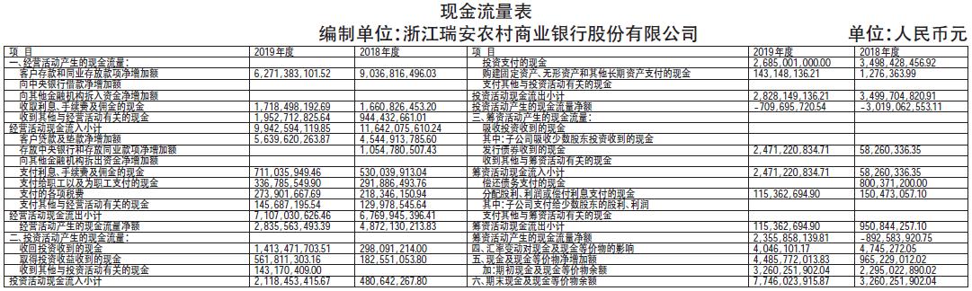 浙江瑞安农村商业银行股份有限公司2019年度信息披露报告摘要