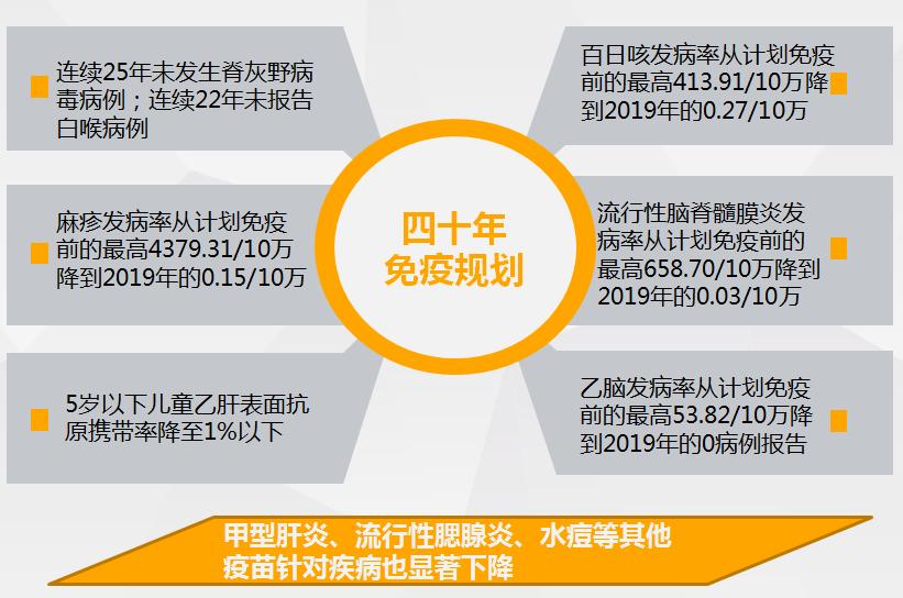 儿童接种脊灰灭活后需要关注什么,南京脊灰疫苗怎么接种共打几针