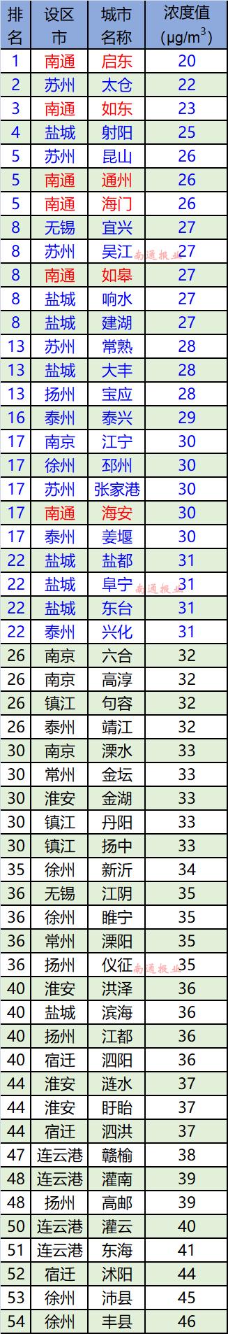 南通最发达的前十镇,南通市各区排名