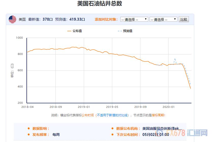 原油价格暴跌利好,原油下跌油价最新消息新闻
