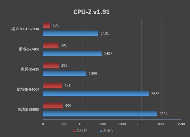 你愿意支持我国国货吗,你愿意支持中国国产车吗