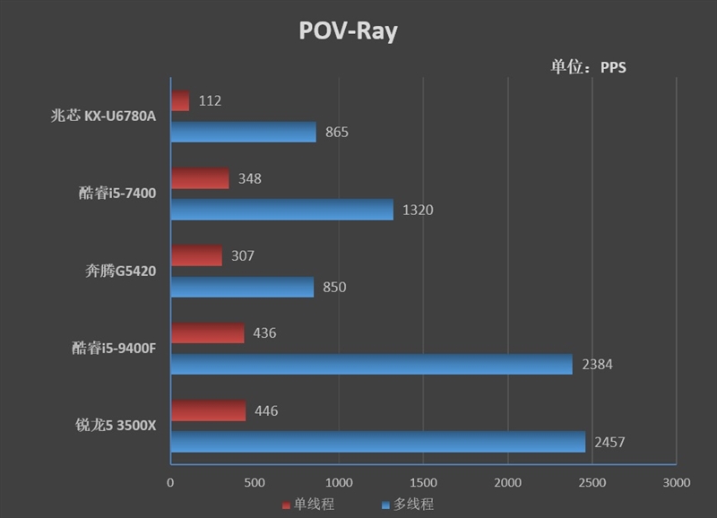 你愿意支持我国国货吗,你愿意支持中国国产车吗