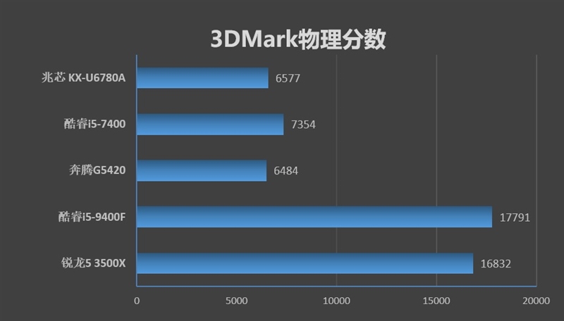 你愿意支持我国国货吗,你愿意支持中国国产车吗