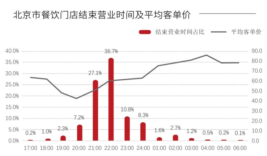 疫情餐饮热点,深夜食堂疫情过后