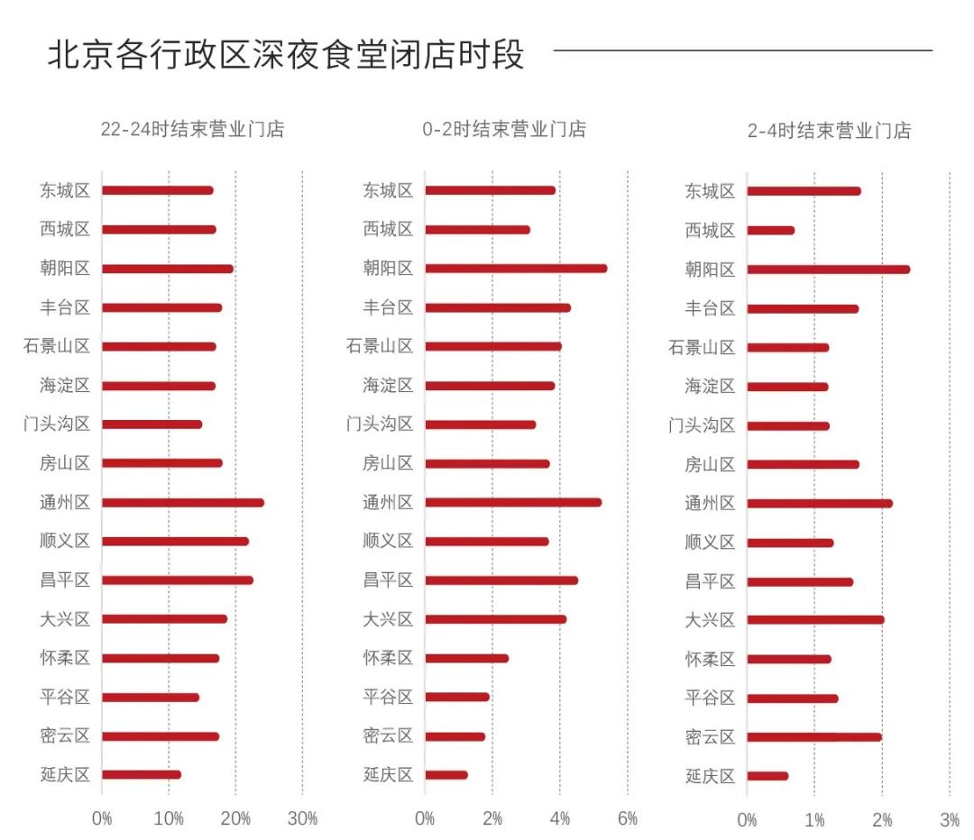 疫情餐饮热点,深夜食堂疫情过后
