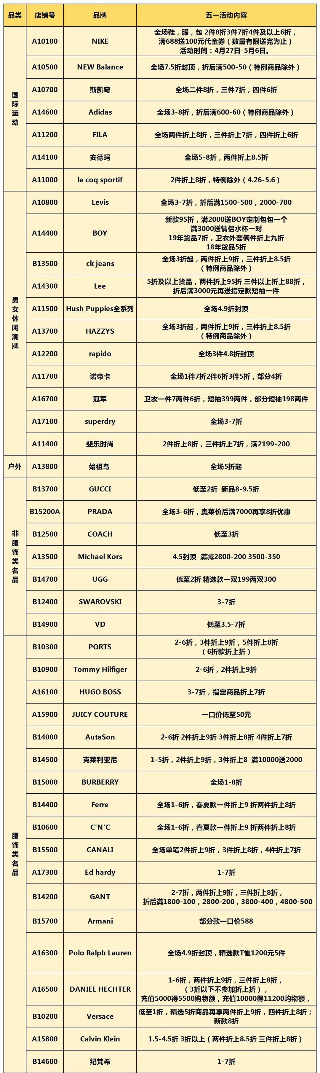 无门槛消费券怎么使用,郑州消费券正确使用方法