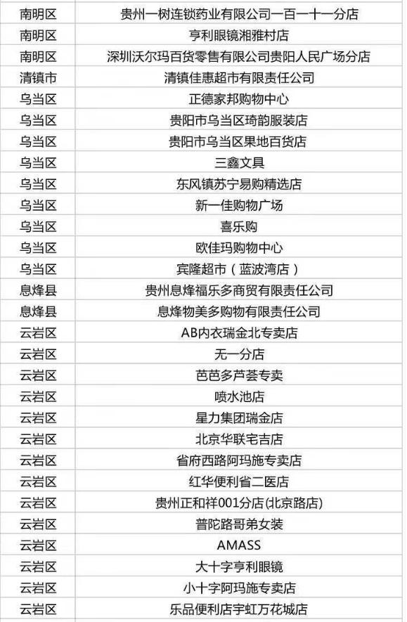 多彩贵州消费券怎么使用,多彩贵州消费券哪些店可以用