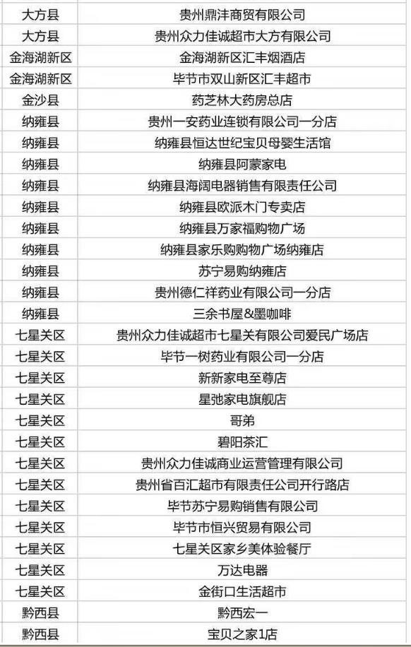 多彩贵州消费券怎么使用,多彩贵州消费券哪些店可以用