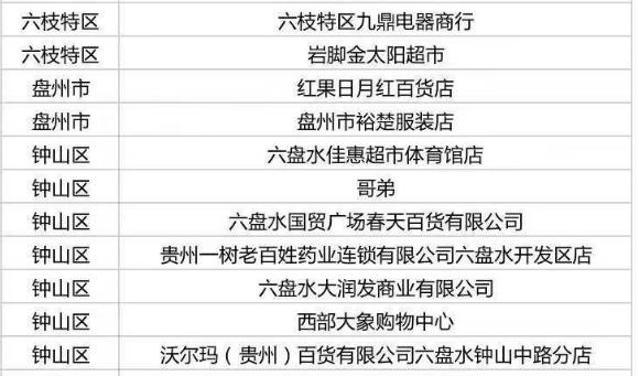 多彩贵州消费券怎么使用,多彩贵州消费券哪些店可以用