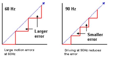 显示器如何消除动态模糊,显示器防动态模糊