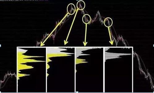 中国股市散户为什么总是亏钱,为什么中国股市有80的散户