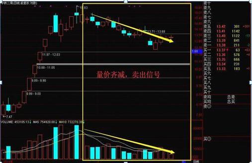 中国股市：如果你持有的股票成交量很低，但股价跌得快，意味着什么？一直不明白，现在终于有人说透彻了