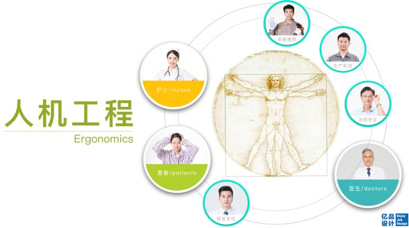 医疗领域人机工程学,人机工程学与产品设计的影响