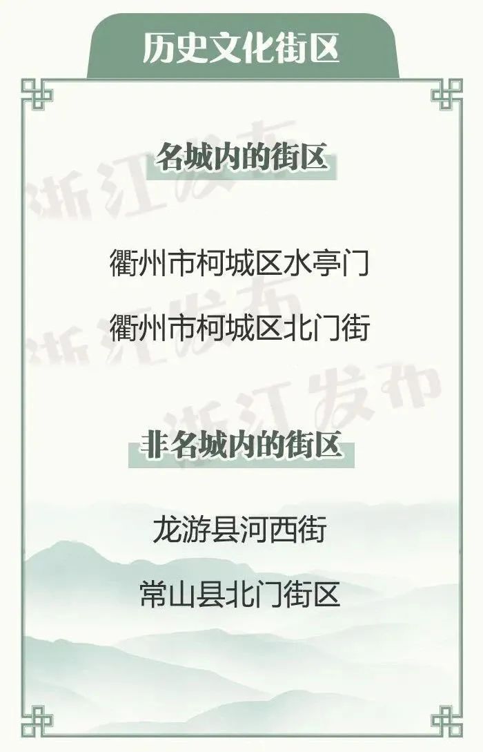 衢州市有哪些古镇老街,衢州历史文化名城公布时间