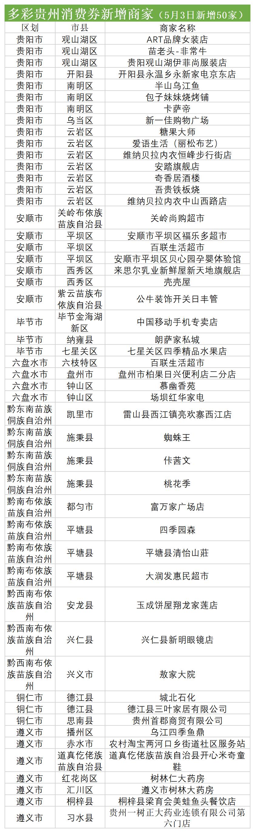 多彩贵州消费券几号发下一期,多彩贵州消费券可以一天用完吗