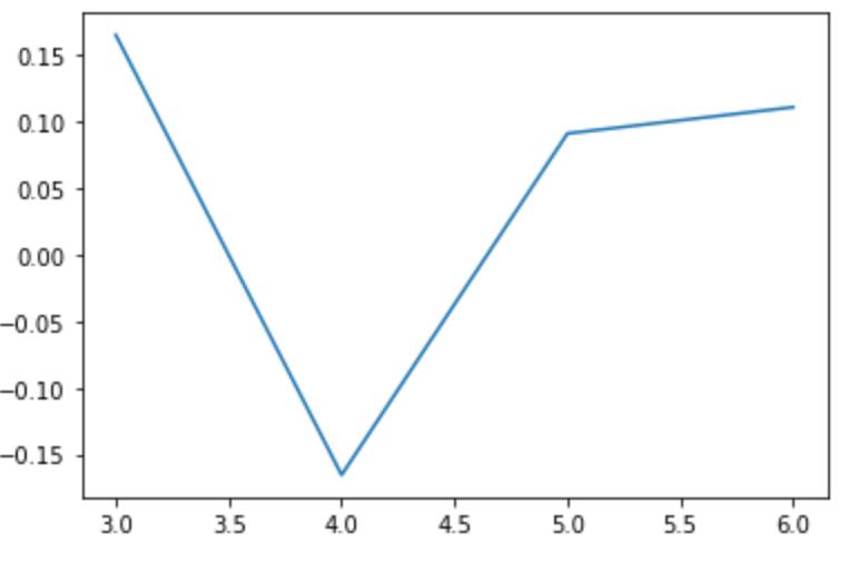 无需训练RNN或生成模型，如何编写一个快速且通用的AI“讲故事”项目？