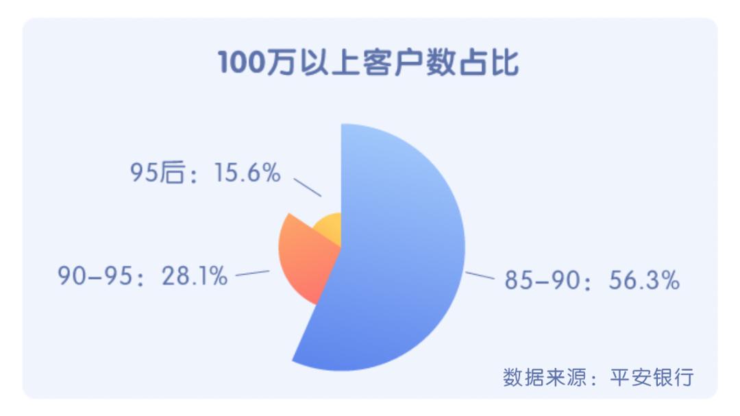 青年的理财特征,年轻人的理财是什么