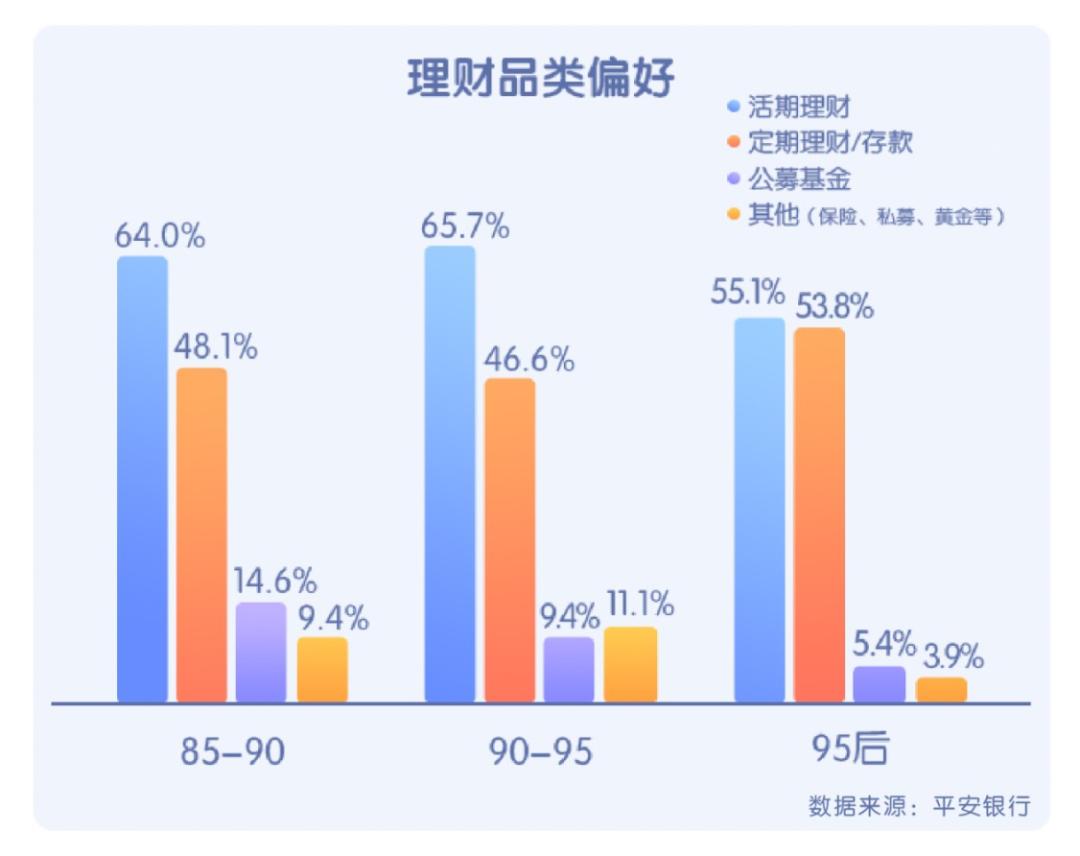 青年的理财特征,年轻人的理财是什么