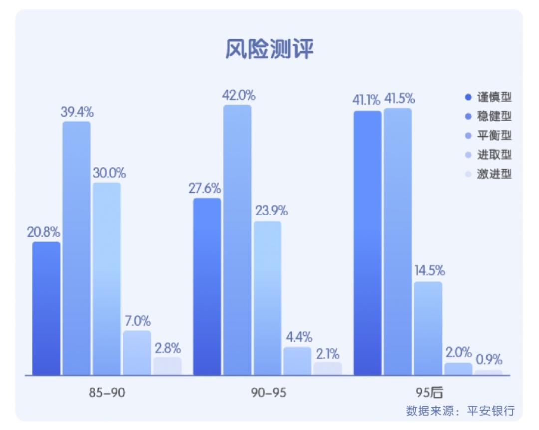 青年的理财特征,年轻人的理财是什么