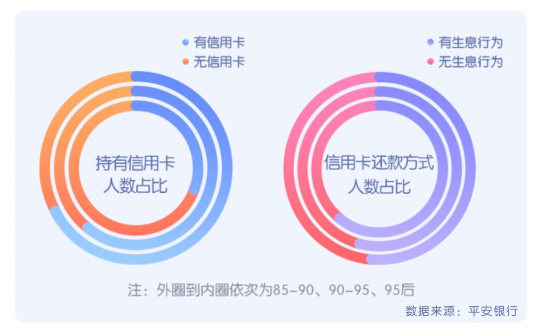 青年的理财特征,年轻人的理财是什么